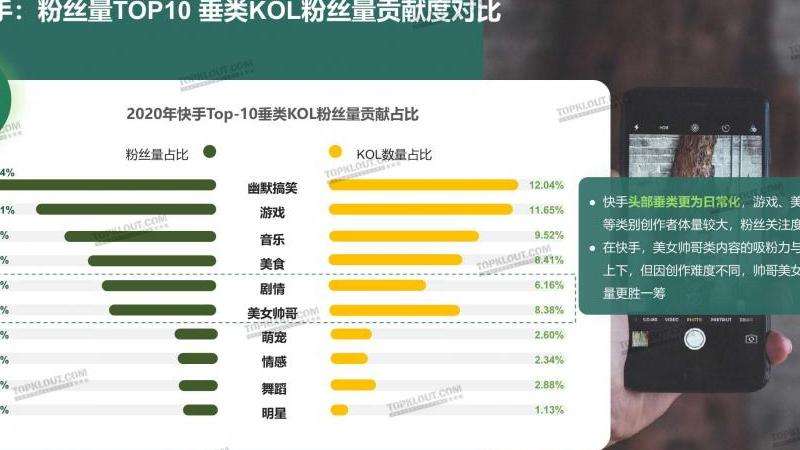 如何计算Instagram上的粉丝量？