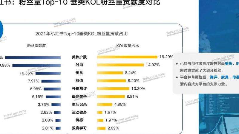 如何有效发展ins的粉丝群体？