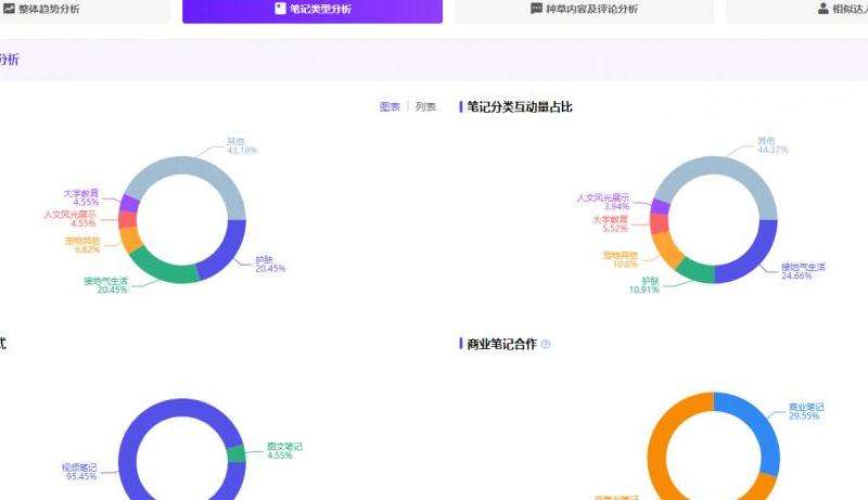 如何有效表示ins粉丝的活跃度