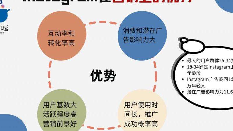 如何查看Instagram上最前的点赞人？