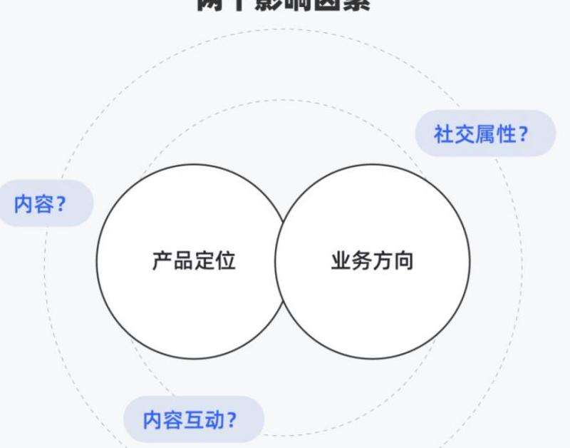 如何查看Instagram的点赞和评论