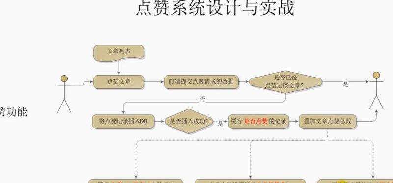 如何查看Ins上的点赞记录？